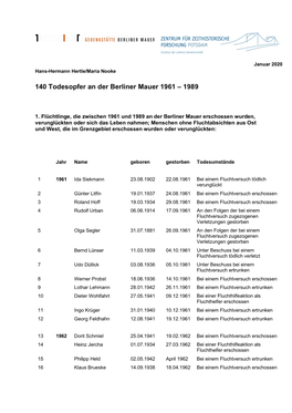 Liste Der 140 Todesopfer an Der Berliner Mauer 1961 – 1989
