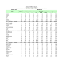 Total Hombres Mujeres El Refugio 8 56 San Pedro Puxtla 9 52 San Lorenzo 10 67 Guaymango 11 84 Apaneca 17 193 Tacuba 19