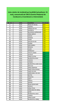 Lista Ratelor De Incidență Covid-19 Pe Localități