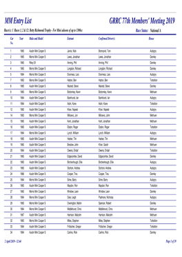 MM Entry List GRRC 77Th Members' Meeting 2019