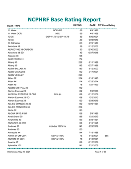 NCPHRF Base Rating Report