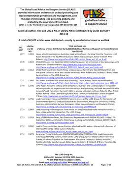 Table 12 Library Articles Distributed by GLASS FY 2011-12