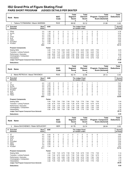 Judges Scores