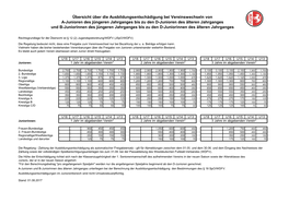Übersicht Über Die Ausbildungsentschädigung Bei Vereinswechseln Von A-Junioren Des Jüngeren Jahrganges Bis Zu Den D-Junioren