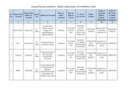 Accused Persons Arrested in Idukki District from 10.11.2019To16.11.2019