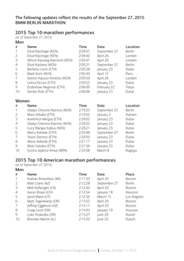2015 Top 10 Marathon Performances 2015 Top 10 American Marathon Performances