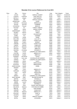 Resultats Course Hallencourt 2010