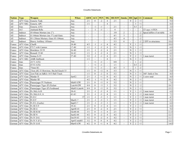 Crossfire Datasheets