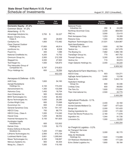 Schedule of Investments August 31, 2021 (Unaudited)