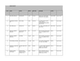South South S/No Name Stock Units Cert/No Address