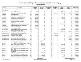 Governor's Capital Budget - Appropriations and Allocations (By Category) FY2009 Governor