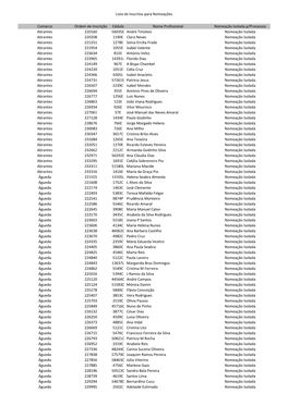 Inscritos 12A Candidatura