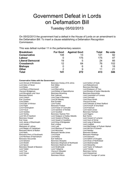 Government Defeat in Lords on Defamation Bill Tuesday 05/02/2013