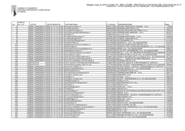 Reg. Ctorp - Protocollo 0010016/U Del 27/01/2020 09:12:17 Allegato 3 - Stato Consegna Pec Da Cancellare - Alla Segnalazione Al Gri