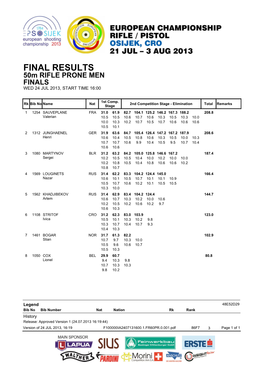 European Championship 25, 50, 300M 2013, Osijek