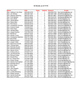 NJ Senate, As of 1/1/10 Name FAX Party District Phone