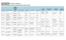 Ambito SA-26 Elenco Scuole Primaria Ordinato Sulla Base Della Prossimità Tra Le Sedi Definita Dall’Ufficio Territoriale Competente