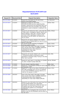 FOIA Log January 1, 2019