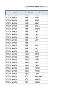 8-Liste Des PEA-APES-AEP Mulitivillages