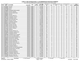 Membership Register MBR0009