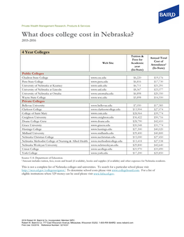 What Does College Cost in Nebraska? 2015-2016