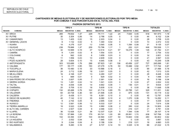 Por Comuna Y Sus Porcentajes En El Total Del Pais Padron Definitivo 2013 Tipo V Tipo M Tipo N Totales Region Comuna Mesas Inscritos % Insc