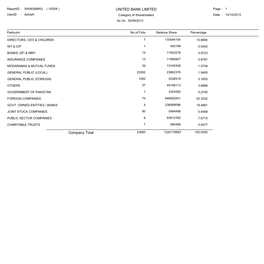 UNITED BANK LIMITED Company Total