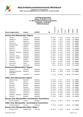 Ergebnisliste AFLB Fraettingsdorf 2016.Pdf