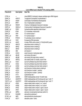 Table S2.Pdf