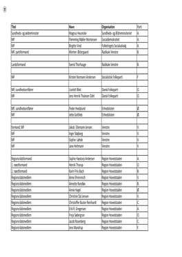 Deltagerliste Til GF2020.Xlsx