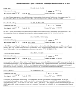 Authorized Federal Capital Prosecutions Resulting in a Life Sentence - 6/10/2016