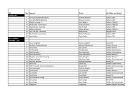 CAT No. Sponsor Driver Car Make and Model FORMULA 3 5 Abr