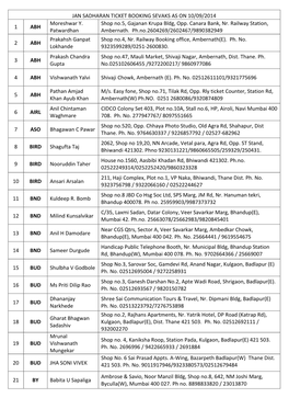 Jan Sadharan Ticket Booking Sevaks As on 10/09/2014 1 Abh