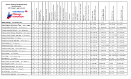 2018 BACM Hotel Distance Matrix