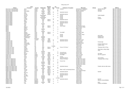 Terling 1871 Census by Address