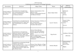 2019 Autumn Conferment of Decoration on Foreign Nationals Address Decoration Services Major Titles Name Age ( Nationality )