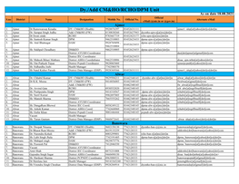 District.Pdf