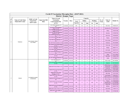 COVID-19 Vaccination Plan 20-07-2021.Xlsx