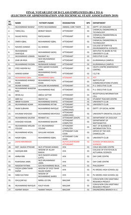 Final Voters List of Employees