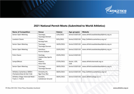 2021 National Permit Meets (Submitted to World Athletics)