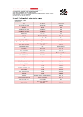 Kurasushi Food Ingredients and Production Regions