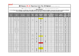 Make Model Year Range Feature Model Code OBD-II