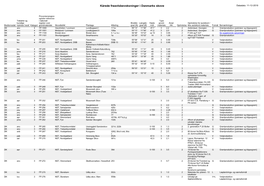 Kårede Frøavlsbevoksninger I Danmarks Skove Datadato: 11-12-2019