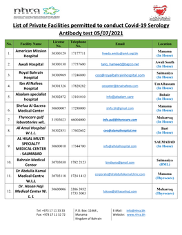 List of Private Facilities Permitted to Conduct Covid-19 Serology Antibody Test 05/07/2021