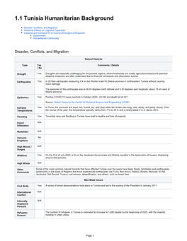 1.1 Tunisia Humanitarian Background