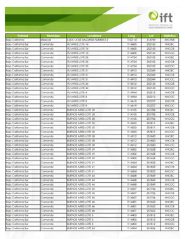 Entidad Municipio Localidad Long Lat Distintivo