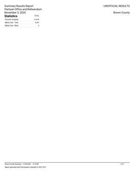 Statistics TOTAL Precincts Complete 4 of 95 Ballots Cast - Total 5,341 Ballots Cast - Blank 0