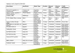 Highways Works Programme 2020-2021 Street Name Area