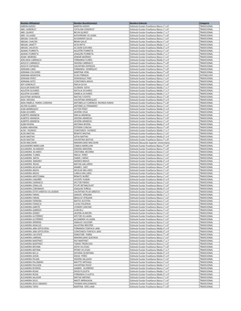 17.08.2021 Resultados Estã Mulo Educaciã³n 2021.Xlsx