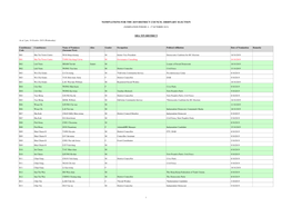 Nominations for the 2019 District Council Ordinary Election